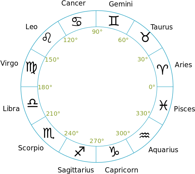 Horoscopo