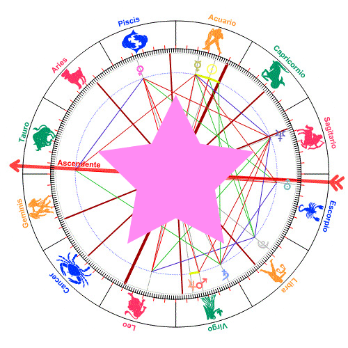 Que necesito para conocer mi carta astral