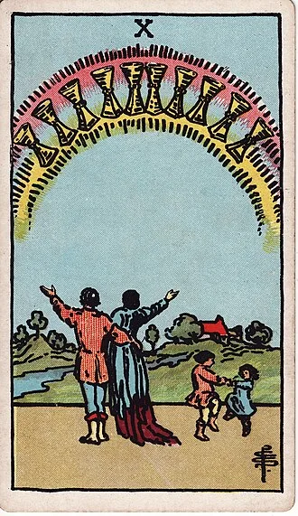 Carta del tarot Diez de Copas